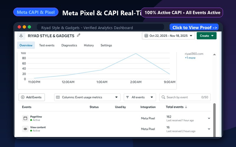 Meta Pixel & CAPI Real-Time Event Stream